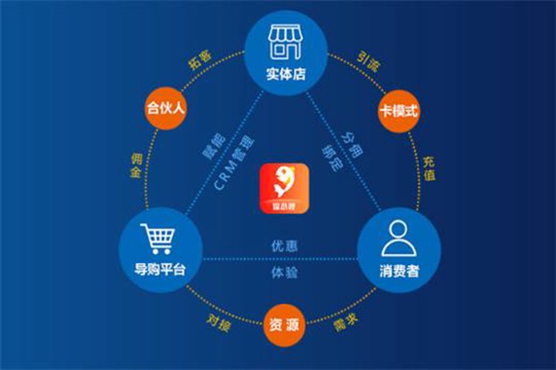 瑜泥电商引领行业变革